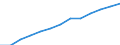 Unit of measure: Constant prices, index 2010=100 / National accounts indicator (ESA 2010): Value added, gross / Geopolitical entity (reporting): São Tomé and Príncipe