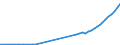 Maßeinheit: Konstante Preise, Index 2010=100 / Volkswirtschaftliche Gesamtrechnungen Indikator (ESVG 2010): Bruttoinlandsprodukt zu Marktpreisen / Geopolitische Meldeeinheit: Äthiopien