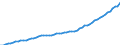 Maßeinheit: Konstante Preise, Index 2010=100 / Volkswirtschaftliche Gesamtrechnungen Indikator (ESVG 2010): Bruttoinlandsprodukt zu Marktpreisen / Geopolitische Meldeeinheit: Kenia