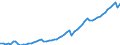 Maßeinheit: Konstante Preise, Index 2010=100 / Volkswirtschaftliche Gesamtrechnungen Indikator (ESVG 2010): Bruttoinlandsprodukt zu Marktpreisen / Geopolitische Meldeeinheit: Madagaskar