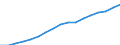 Maßeinheit: Konstante Preise, Index 2010=100 / Volkswirtschaftliche Gesamtrechnungen Indikator (ESVG 2010): Bruttoinlandsprodukt zu Marktpreisen / Geopolitische Meldeeinheit: Malawi