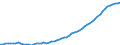 Maßeinheit: Konstante Preise, Index 2010=100 / Volkswirtschaftliche Gesamtrechnungen Indikator (ESVG 2010): Bruttoinlandsprodukt zu Marktpreisen / Geopolitische Meldeeinheit: Mosambik