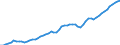 Maßeinheit: Konstante Preise, Index 2010=100 / Volkswirtschaftliche Gesamtrechnungen Indikator (ESVG 2010): Bruttoinlandsprodukt zu Marktpreisen / Geopolitische Meldeeinheit: Seychellen