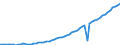 Maßeinheit: Konstante Preise, Index 2010=100 / Volkswirtschaftliche Gesamtrechnungen Indikator (ESVG 2010): Bruttoinlandsprodukt zu Marktpreisen / Geopolitische Meldeeinheit: Uganda