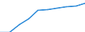 Maßeinheit: Konstante Preise, Index 2010=100 / Volkswirtschaftliche Gesamtrechnungen Indikator (ESVG 2010): Bruttoinlandsprodukt zu Marktpreisen / Geopolitische Meldeeinheit: Simbabwe