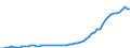 Maßeinheit: Konstante Preise, Index 2010=100 / Volkswirtschaftliche Gesamtrechnungen Indikator (ESVG 2010): Bruttoinlandsprodukt zu Marktpreisen / Geopolitische Meldeeinheit: Algerien