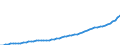 Maßeinheit: Konstante Preise, Index 2010=100 / Volkswirtschaftliche Gesamtrechnungen Indikator (ESVG 2010): Bruttoinlandsprodukt zu Marktpreisen / Geopolitische Meldeeinheit: Ägypten