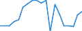 Maßeinheit: Konstante Preise, Index 2010=100 / Volkswirtschaftliche Gesamtrechnungen Indikator (ESVG 2010): Bruttoinlandsprodukt zu Marktpreisen / Geopolitische Meldeeinheit: Libyen