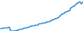 Maßeinheit: Konstante Preise, Index 2010=100 / Volkswirtschaftliche Gesamtrechnungen Indikator (ESVG 2010): Bruttoinlandsprodukt zu Marktpreisen / Geopolitische Meldeeinheit: Marokko