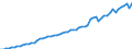 Maßeinheit: Konstante Preise, Index 2010=100 / Volkswirtschaftliche Gesamtrechnungen Indikator (ESVG 2010): Bruttoinlandsprodukt zu Marktpreisen / Geopolitische Meldeeinheit: Botsuana