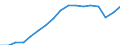 Maßeinheit: Konstante Preise, Index 2010=100 / Volkswirtschaftliche Gesamtrechnungen Indikator (ESVG 2010): Bruttoinlandsprodukt zu Marktpreisen / Geopolitische Meldeeinheit: Namibia