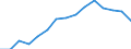 Unit of measure: Constant prices, index 2010=100 / National accounts indicator (ESA 2010): Value added, gross / Geopolitical entity (reporting): Lesotho