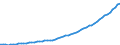 Maßeinheit: Konstante Preise, Index 2010=100 / Volkswirtschaftliche Gesamtrechnungen Indikator (ESVG 2010): Bruttoinlandsprodukt zu Marktpreisen / Geopolitische Meldeeinheit: Burkina Faso