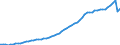 Maßeinheit: Konstante Preise, Index 2010=100 / Volkswirtschaftliche Gesamtrechnungen Indikator (ESVG 2010): Bruttoinlandsprodukt zu Marktpreisen / Geopolitische Meldeeinheit: Cabo Verde