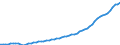 Maßeinheit: Konstante Preise, Index 2010=100 / Volkswirtschaftliche Gesamtrechnungen Indikator (ESVG 2010): Bruttoinlandsprodukt zu Marktpreisen / Geopolitische Meldeeinheit: Ghana