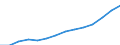 Maßeinheit: Konstante Preise, Index 2010=100 / Volkswirtschaftliche Gesamtrechnungen Indikator (ESVG 2010): Bruttoinlandsprodukt zu Marktpreisen / Geopolitische Meldeeinheit: Guinea