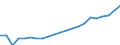 Unit of measure: Constant prices, index 2010=100 / National accounts indicator (ESA 2010): Gross domestic product at market prices / Geopolitical entity (reporting): Guinea-Bissau