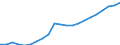 Maßeinheit: Konstante Preise, Index 2010=100 / Volkswirtschaftliche Gesamtrechnungen Indikator (ESVG 2010): Bruttoinlandsprodukt zu Marktpreisen / Geopolitische Meldeeinheit: Mauretanien