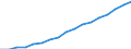 Maßeinheit: Konstante Preise, Index 2010=100 / Volkswirtschaftliche Gesamtrechnungen Indikator (ESVG 2010): Bruttoinlandsprodukt zu Marktpreisen / Geopolitische Meldeeinheit: Niger