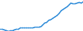 Maßeinheit: Konstante Preise, Index 2010=100 / Volkswirtschaftliche Gesamtrechnungen Indikator (ESVG 2010): Bruttoinlandsprodukt zu Marktpreisen / Geopolitische Meldeeinheit: Nigeria