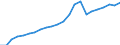 Maßeinheit: Konstante Preise, Index 2010=100 / Volkswirtschaftliche Gesamtrechnungen Indikator (ESVG 2010): Bruttoinlandsprodukt zu Marktpreisen / Geopolitische Meldeeinheit: Sierra Leone