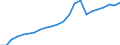 Unit of measure: Constant prices, index 2010=100 / National accounts indicator (ESA 2010): Value added, gross / Geopolitical entity (reporting): Sierra Leone