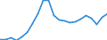 Unit of measure: Constant prices, index 2010=100 / National accounts indicator (ESA 2010): Value added, gross / Geopolitical entity (reporting): Anguilla