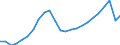Unit of measure: Constant prices, index 2010=100 / National accounts indicator (ESA 2010): Value added, gross / Geopolitical entity (reporting): Antigua and Barbuda
