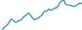 Maßeinheit: Konstante Preise, Index 2010=100 / Volkswirtschaftliche Gesamtrechnungen Indikator (ESVG 2010): Bruttoinlandsprodukt zu Marktpreisen / Geopolitische Meldeeinheit: Barbados