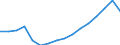 Maßeinheit: Konstante Preise, Index 2010=100 / Volkswirtschaftliche Gesamtrechnungen Indikator (ESVG 2010): Bruttoinlandsprodukt zu Marktpreisen / Geopolitische Meldeeinheit: Kaimaninseln