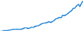 Maßeinheit: Konstante Preise, Index 2010=100 / Volkswirtschaftliche Gesamtrechnungen Indikator (ESVG 2010): Bruttoinlandsprodukt zu Marktpreisen / Geopolitische Meldeeinheit: Dominikanische Republik