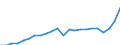 Unit of measure: Constant prices, index 2010=100 / National accounts indicator (ESA 2010): Value added, gross / Geopolitical entity (reporting): Montserrat
