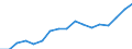 Maßeinheit: Konstante Preise, Index 2010=100 / Volkswirtschaftliche Gesamtrechnungen Indikator (ESVG 2010): Bruttoinlandsprodukt zu Marktpreisen / Geopolitische Meldeeinheit: St. Kitts und Nevis