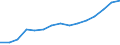 Unit of measure: Constant prices, index 2010=100 / National accounts indicator (ESA 2010): Value added, gross / Geopolitical entity (reporting): Saint Lucia