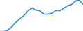 Unit of measure: Constant prices, index 2010=100 / National accounts indicator (ESA 2010): Value added, gross / Geopolitical entity (reporting): Saint Vincent and the Grenadines