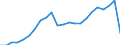 Maßeinheit: Konstante Preise, Index 2010=100 / Volkswirtschaftliche Gesamtrechnungen Indikator (ESVG 2010): Bruttoinlandsprodukt zu Marktpreisen / Geopolitische Meldeeinheit: Turks- und Caicosinseln