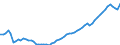 Maßeinheit: Konstante Preise, Index 2010=100 / Volkswirtschaftliche Gesamtrechnungen Indikator (ESVG 2010): Bruttoinlandsprodukt zu Marktpreisen / Geopolitische Meldeeinheit: Nicaragua