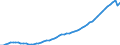 Maßeinheit: Konstante Preise, Index 2010=100 / Volkswirtschaftliche Gesamtrechnungen Indikator (ESVG 2010): Bruttoinlandsprodukt zu Marktpreisen / Geopolitische Meldeeinheit: Bolivien