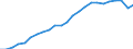 Maßeinheit: Konstante Preise, Index 2010=100 / Volkswirtschaftliche Gesamtrechnungen Indikator (ESVG 2010): Bruttoinlandsprodukt zu Marktpreisen / Geopolitische Meldeeinheit: Ecuador