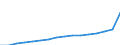 Maßeinheit: Konstante Preise, Index 2010=100 / Volkswirtschaftliche Gesamtrechnungen Indikator (ESVG 2010): Bruttoinlandsprodukt zu Marktpreisen / Geopolitische Meldeeinheit: Guyana