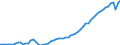 Maßeinheit: Konstante Preise, Index 2010=100 / Volkswirtschaftliche Gesamtrechnungen Indikator (ESVG 2010): Bruttoinlandsprodukt zu Marktpreisen / Geopolitische Meldeeinheit: Peru