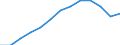 Maßeinheit: Konstante Preise, Index 2010=100 / Volkswirtschaftliche Gesamtrechnungen Indikator (ESVG 2010): Bruttoinlandsprodukt zu Marktpreisen / Geopolitische Meldeeinheit: Suriname