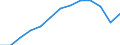 Unit of measure: Constant prices, index 2010=100 / National accounts indicator (ESA 2010): Value added, gross / Geopolitical entity (reporting): Suriname