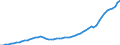 Maßeinheit: Konstante Preise, Index 2010=100 / Volkswirtschaftliche Gesamtrechnungen Indikator (ESVG 2010): Bruttoinlandsprodukt zu Marktpreisen / Geopolitische Meldeeinheit: Mongolei