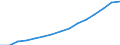 Maßeinheit: Konstante Preise, Index 2010=100 / Volkswirtschaftliche Gesamtrechnungen Indikator (ESVG 2010): Bruttoinlandsprodukt zu Marktpreisen / Geopolitische Meldeeinheit: Pakistan