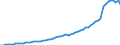 Maßeinheit: Konstante Preise, Index 2010=100 / Volkswirtschaftliche Gesamtrechnungen Indikator (ESVG 2010): Bruttoinlandsprodukt zu Marktpreisen / Geopolitische Meldeeinheit: Sri Lanka