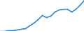 Maßeinheit: Konstante Preise, Index 2010=100 / Volkswirtschaftliche Gesamtrechnungen Indikator (ESVG 2010): Bruttoinlandsprodukt zu Marktpreisen / Geopolitische Meldeeinheit: Aserbaidschan