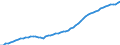 Maßeinheit: Konstante Preise, Index 2010=100 / Volkswirtschaftliche Gesamtrechnungen Indikator (ESVG 2010): Bruttoinlandsprodukt zu Marktpreisen / Geopolitische Meldeeinheit: Jordanien