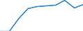 Maßeinheit: Konstante Preise, Index 2010=100 / Volkswirtschaftliche Gesamtrechnungen Indikator (ESVG 2010): Bruttoinlandsprodukt zu Marktpreisen / Geopolitische Meldeeinheit: Kuwait