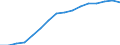 Maßeinheit: Konstante Preise, Index 2010=100 / Volkswirtschaftliche Gesamtrechnungen Indikator (ESVG 2010): Bruttoinlandsprodukt zu Marktpreisen / Geopolitische Meldeeinheit: Libanon